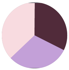 cores 2026